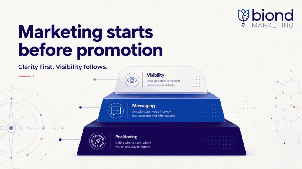 Biotech marketing positioning